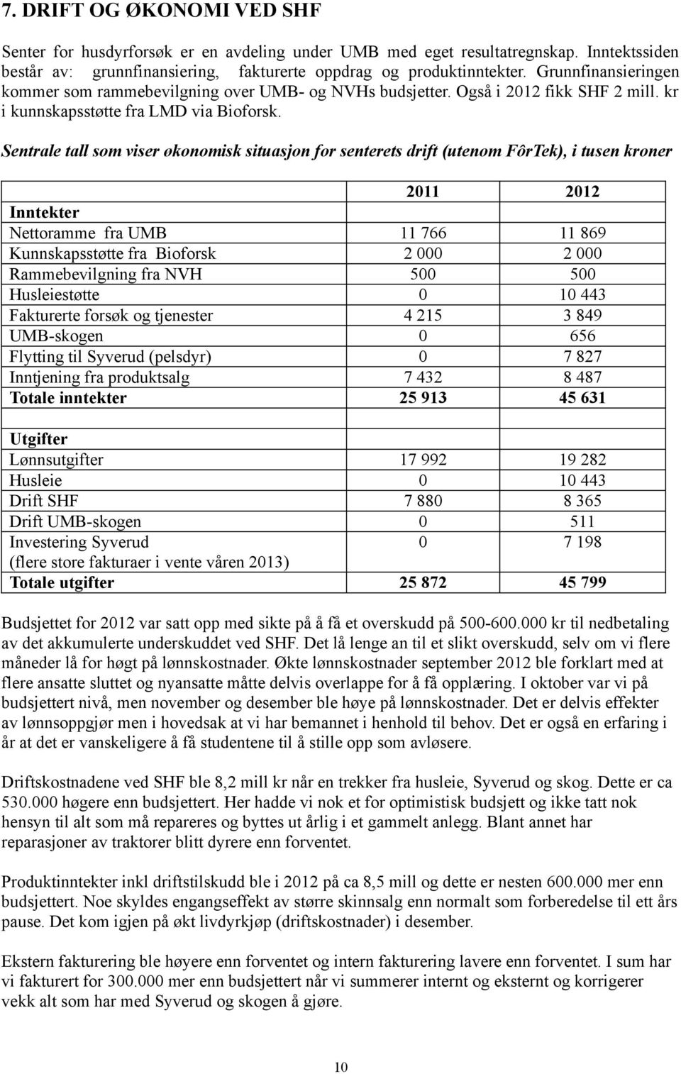 Sentrale tall som viser økonomisk situasjon for senterets drift (utenom FôrTek), i tusen kroner 2011 2012 Inntekter Nettoramme fra UMB 11 766 11 869 Kunnskapsstøtte fra Bioforsk 2 000 2 000