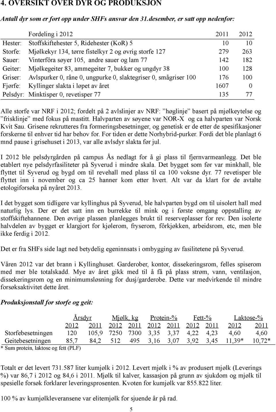 søyer 105, andre sauer og lam 77 142 182 Geiter: Mjølkegeiter 83, ammegeiter 7, bukker og ungdyr 38 100 128 Griser: Avlspurker 0, råne 0, ungpurke 0, slaktegriser 0, smågriser 100 176 100 Fjørfe: