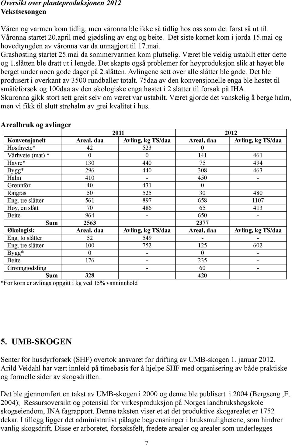 slåtten ble dratt ut i lengde. Det skapte også problemer for høyproduksjon slik at høyet ble berget under noen gode dager på 2.slåtten. Avlingene sett over alle slåtter ble gode.