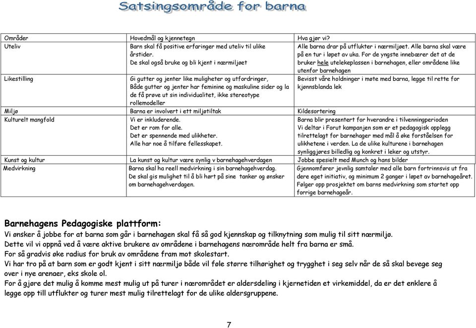 For de yngste innebærer det at de bruker hele utelekeplassen i barnehagen, eller områdene like utenfor barnehagen Likestilling Gi gutter og jenter like muligheter og utfordringer, Både gutter og