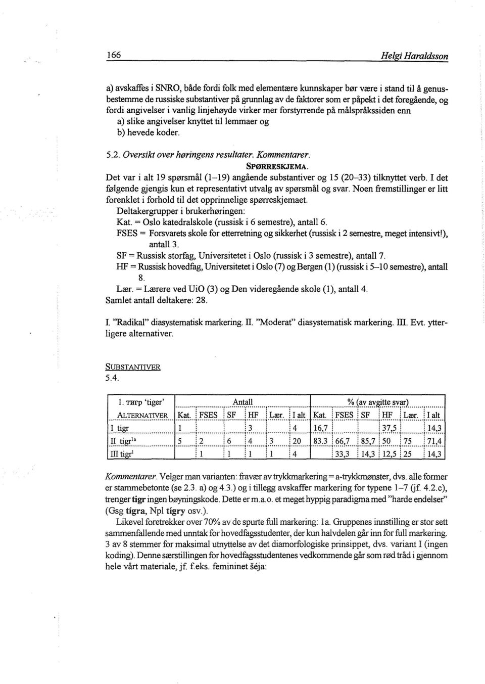 Kommentarer. SPØRRESKJEMA. Det var i alt 19 spørsmål (1-19) angående substantiver og 15 (20-33) tilknyttet verb. I det følgende gjengis kun et representativt utvalg av spørsmål og svar.