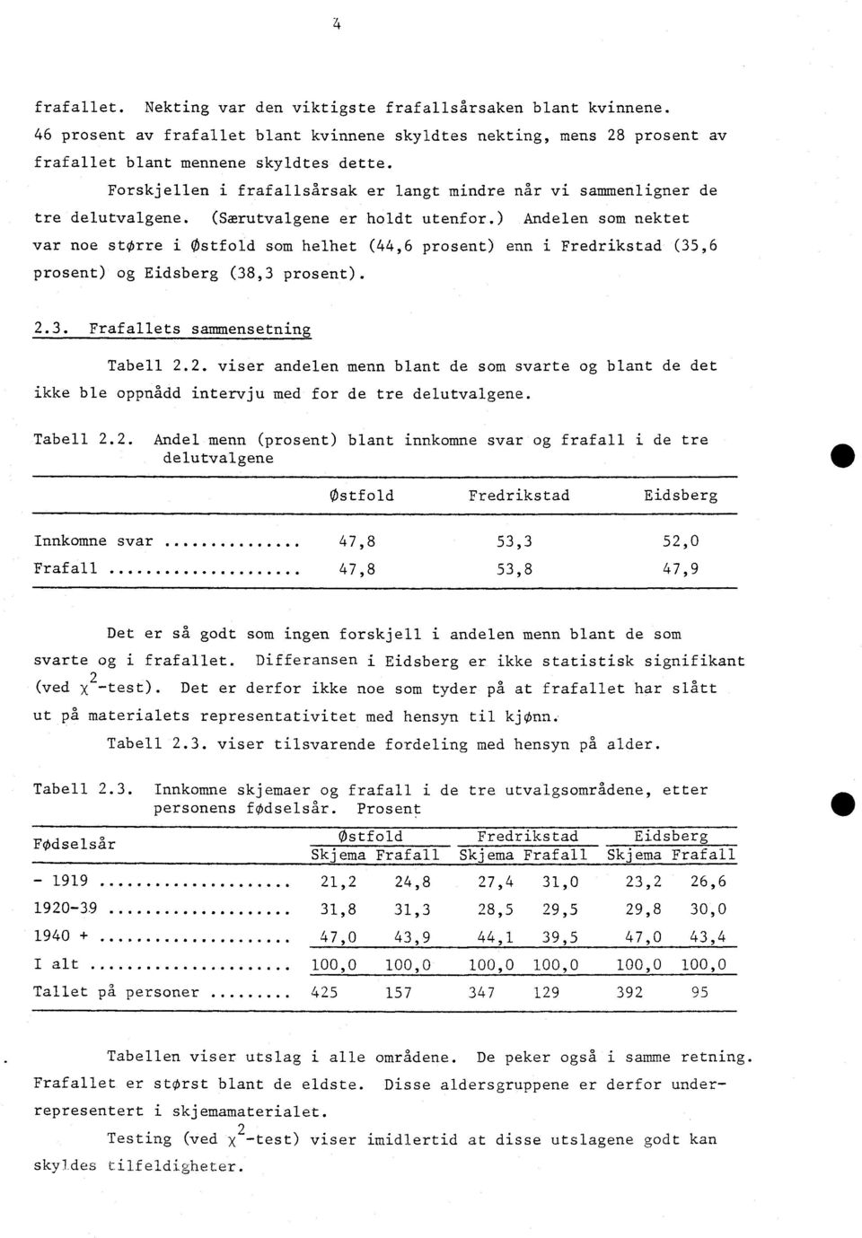 ) Andelen som nektet var noe større i Østfold sam helhet (44,6 prosent) enn i Fredrikstad (35,6 prosent) og Eidsberg (38,3 prosent)..3. Frafallets sammensetning Tabell.