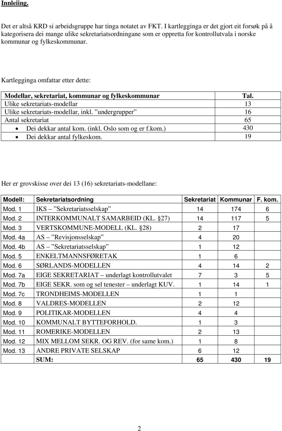 Kartlegginga omfattar etter dette: Modellar, sekretariat, kommunar og fylkeskommunar Tal. Ulike sekretariats-modellar 13 Ulike sekretariats-modellar, inkl.