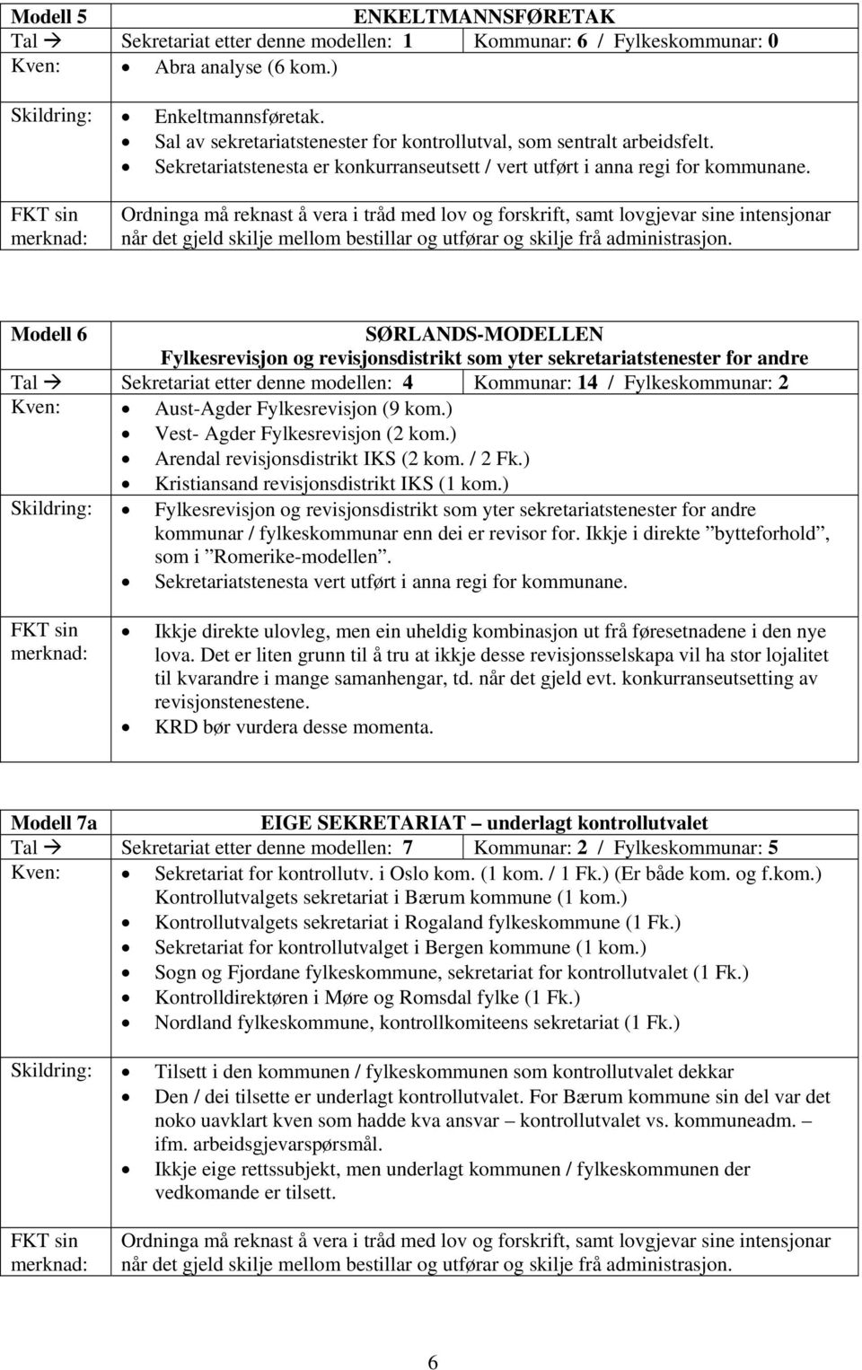 Modell 6 SØRLANDS-MODELLEN Fylkesrevisjon og revisjonsdistrikt som yter sekretariatstenester for andre Tal Sekretariat etter denne modellen: 4 Kommunar: 14 / Fylkeskommunar: 2 Kven: Aust-Agder