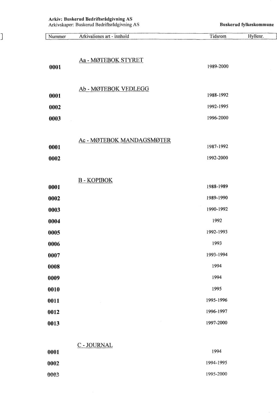 Aa - MØTEBOK STYRET 0001 1989-2000 Ab MØTEBOK VEDLEGG 0001 1988-1992 0002 1992-1995 0003 1996-2000 Ac - MØTEBOK MANDAGSMØTER 0001