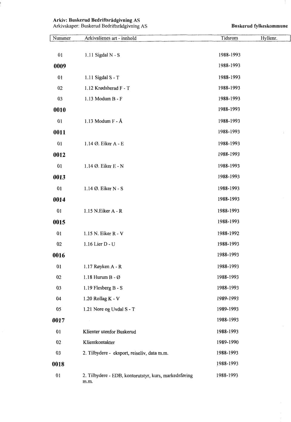 14Ø. EikerN - S 1988-1993 0014 1988-1993 01 1.15N.EikerA - R 1988-1993 0015 1988-1993 01 1.15N. EikerR - V 1988-1992 02 1.16LierDU 1988-1993 0016 1988-1993 01 1.17RøykenA - R 1988-1993 02 1.