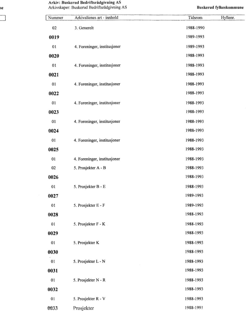 Foreninger, institusjoner 1988-1993 0023 1988-1993 01 4. Foreninger, institusjoner 1988-1993 0024 1988-1993 01 4. Foreninger, institusjoner 1988-1993 0025 1988-1993 01 4.