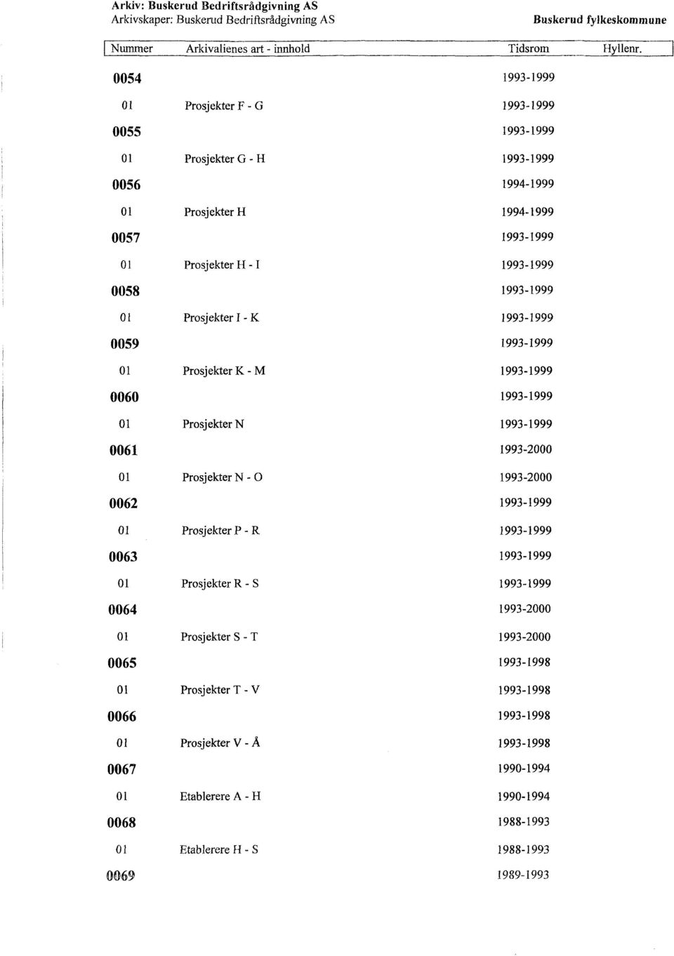 Prosjekter I - K 1993-1999 0059 1993-1999 01 Prosjekter K - M 1993-1999 0060 1993-1999 01 Prosjekter N 1993-1999 0061 1993-2000 01 Prosjekter N - 1993-2000 0062 1993-1999 01 Prosjekter P - R