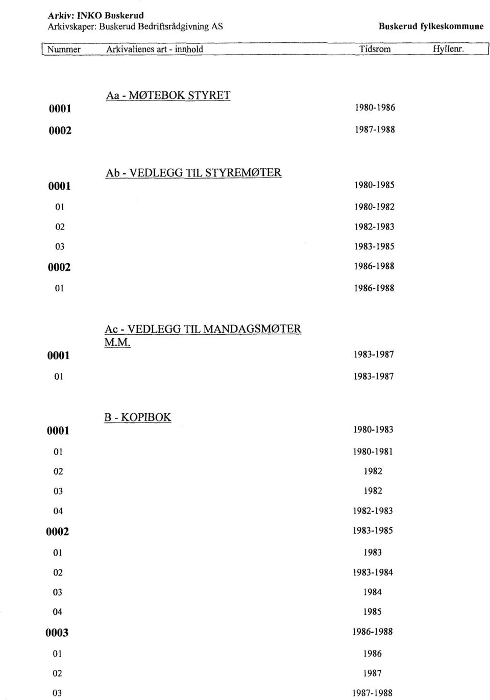 Aa - MØTEBOK STYRET 0001 1980-1986 0002 1987-1988 Ab - VEDLEGG TIL STYREMØTER 0001 1980-1985 01 1980-1982 02 1982-1983 03 1983-1985