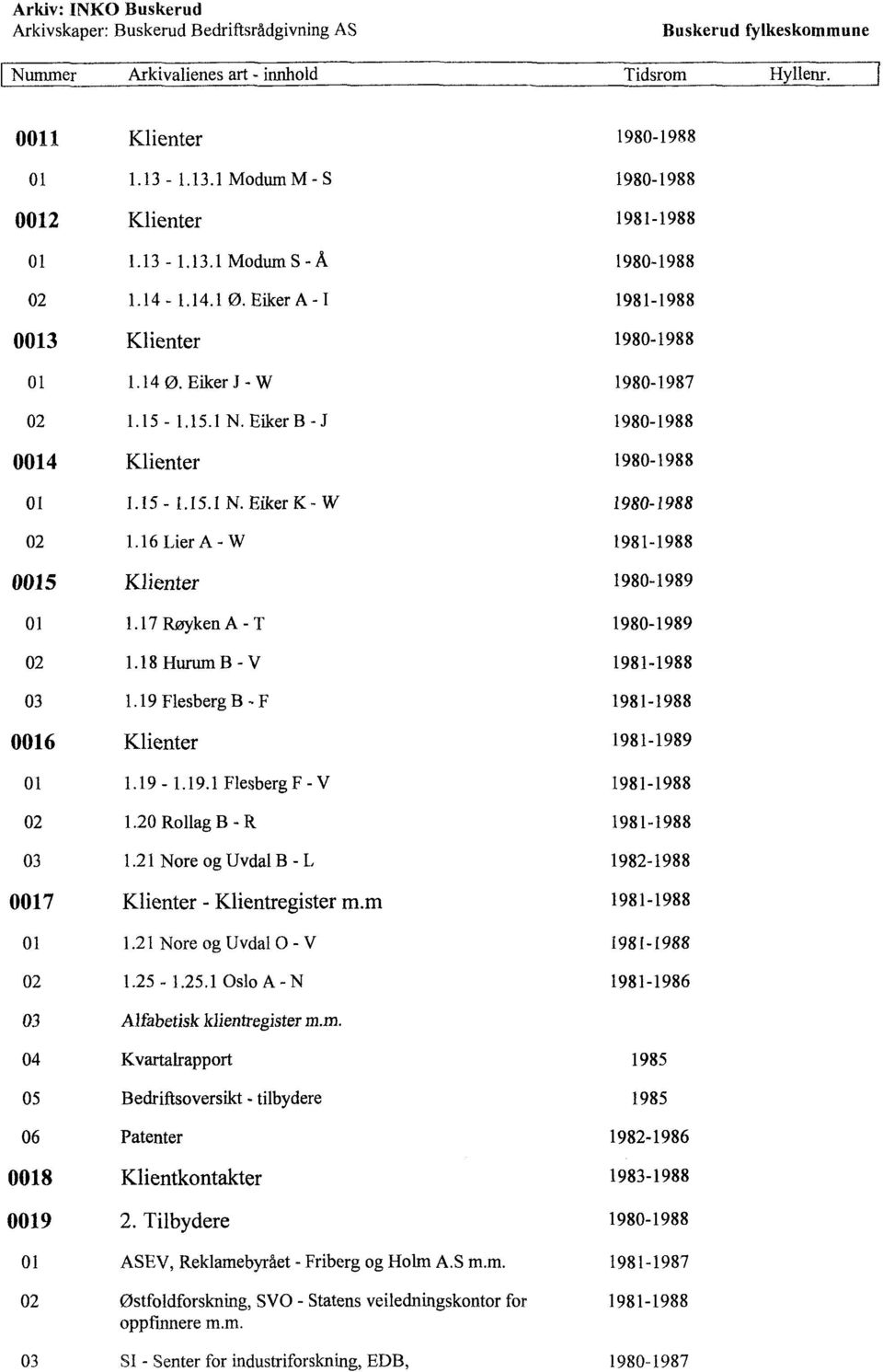 16LierA - W 1981-1988 0015 Klienter 1980-1989 01 1.17RøykenA - T 1980-1989 02 1.18HurumB - V 1981-1988 03 1.19FlesbergB - F 1981-1988 0016 Klienter 1981-1989 01 1.19-1.19.1FlesbergF - V 1981-1988 02 1.