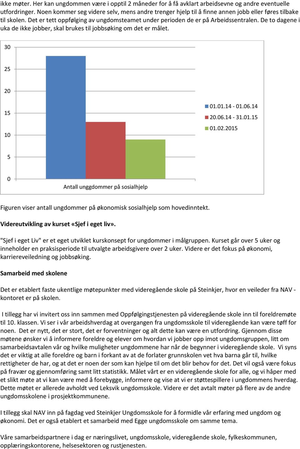De to dagene i uka de ikke jobber, skal brukes til jobbsøking om det er målet. 30 25 20 15 10 01.01.14-01.06.14 20.06.14-31.01.15 01.02.