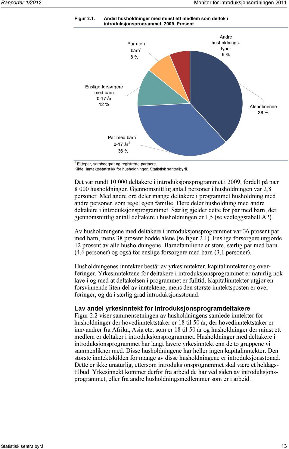 registrerte partnere. Kilde: Inntektsstatistikk for husholdninger, Statistisk sentralbyrå. Det var rundt 10 000 deltakere i introduksjonsprogrammet i 2009, fordelt på nær 8 000 husholdninger.