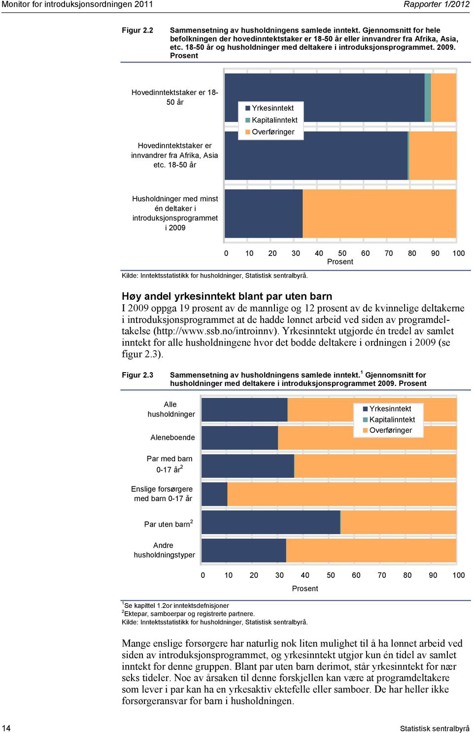 Prosent Hovedinntektstaker er 18-50 år Hovedinntektstaker er innvandrer fra Afrika, Asia etc.