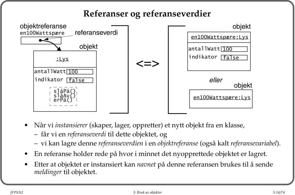 referanseverdi til dette objektet, og vi kan lagre denne referanseverdien i en objektreferanse (også kalt referansevariabel).