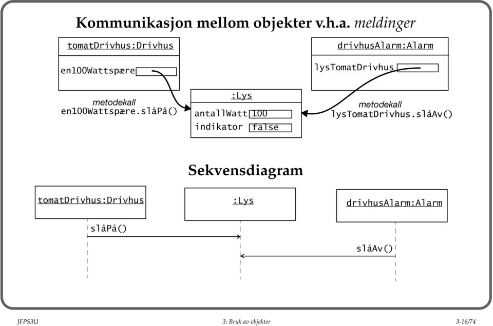 meldinger tomatdrivhus:drivhus en1wattspære drivhusalarm:alarm lystomatdrivhus