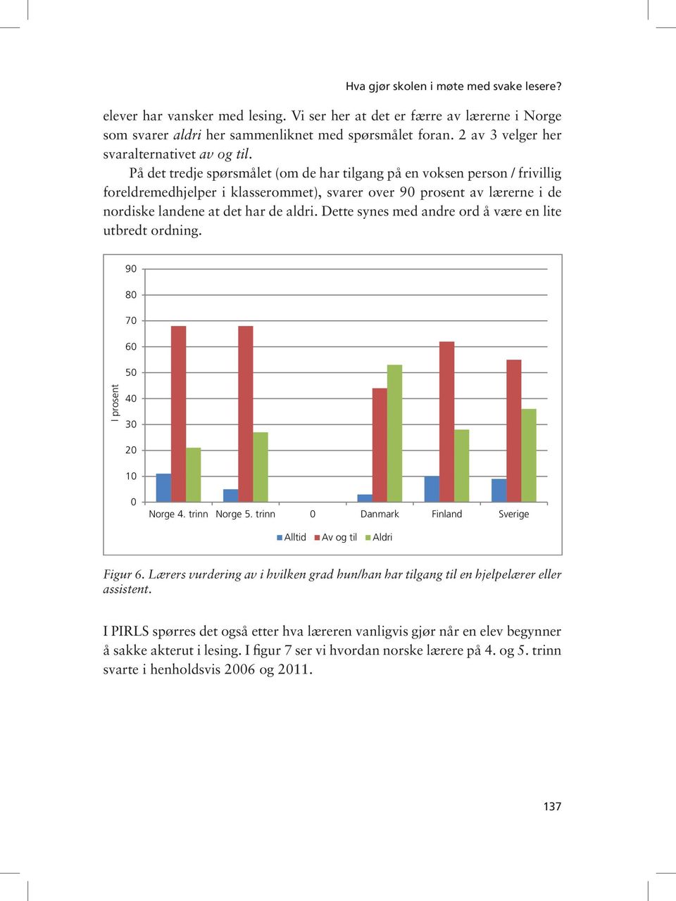 På det tredje spørsmålet (om de har tilgang på en voksen person / frivillig foreldremedhjelper i klasserommet), svarer over 9 prosent av lærerne i de nordiske landene at det har de aldri.