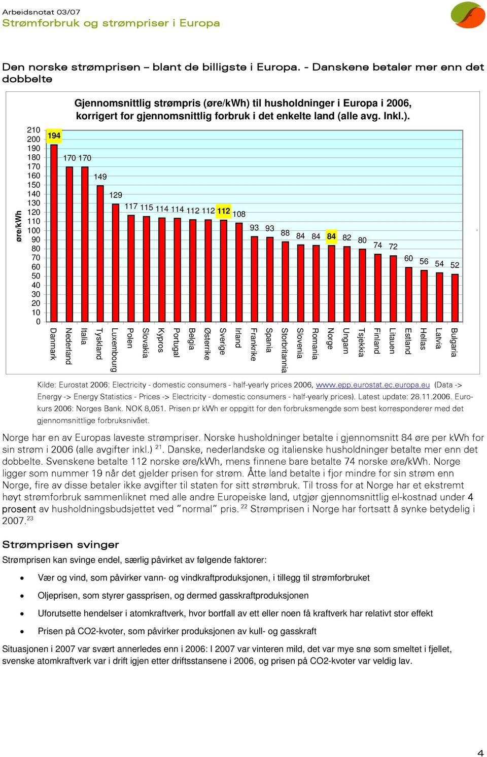 korrigert for gjennomsnittlig forbruk i det enkelte land (alle avg. Inkl.).