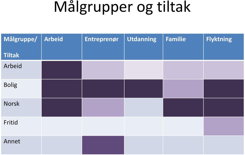 Utdanning Familie Flyktning