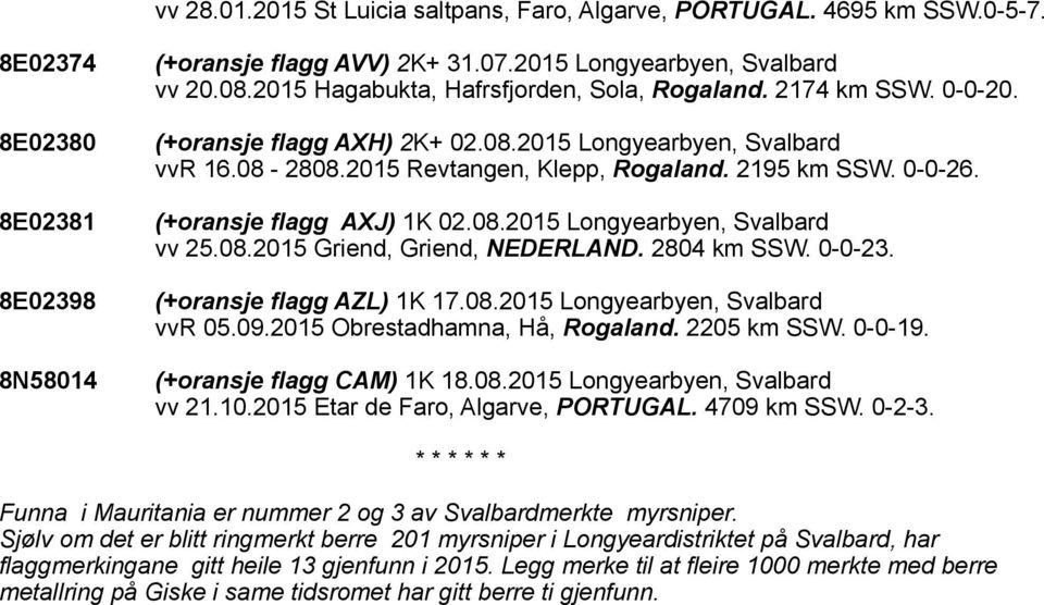 (+oransje flagg AXJ) 1K 02.08.2015 Longyearbyen, Svalbard vv 25.08.2015 Griend, Griend, NEDERLAND. 2804 km SSW. 0-0-23. (+oransje flagg AZL) 1K 17.08.2015 Longyearbyen, Svalbard vvr 05.09.