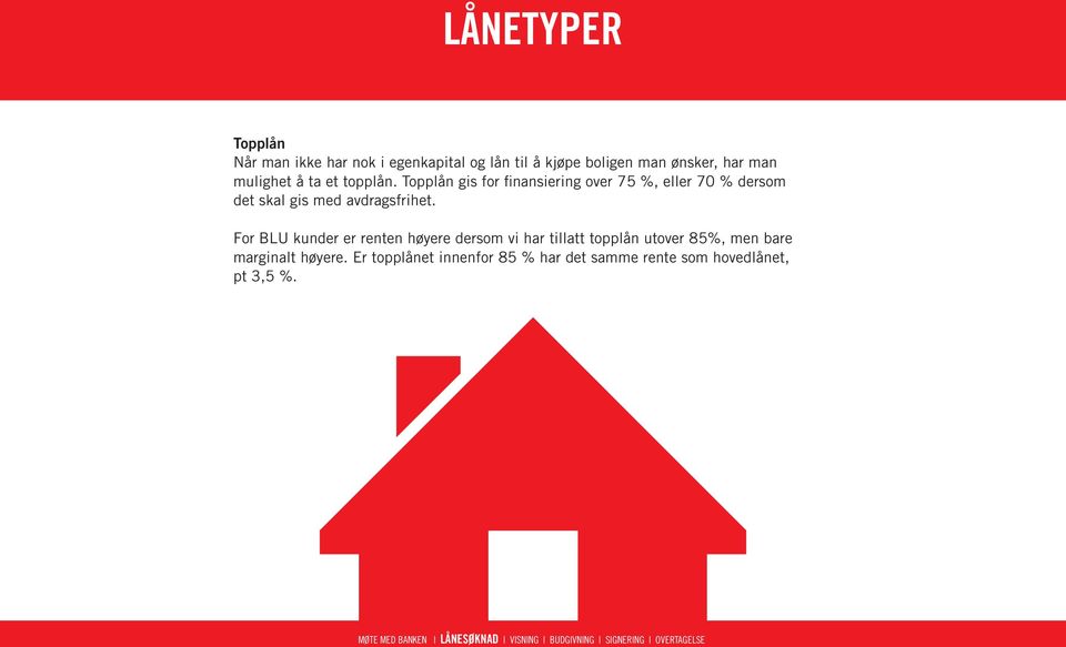 Topplån gis for finansiering over 75 %, eller 70 % dersom det skal gis med avdragsfrihet.