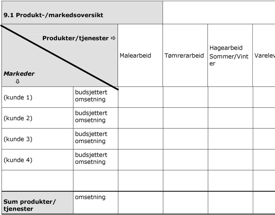 Tømrerarbeid Sommer/Vint er Varelev Markeder