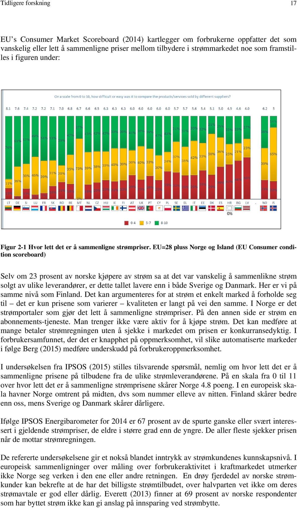 EU=28 pluss Norge og Island (EU Consumer condition scoreboard) Selv om 23 prosent av norske kjøpere av strøm sa at det var vanskelig å sammenlikne strøm solgt av ulike leverandører, er dette tallet