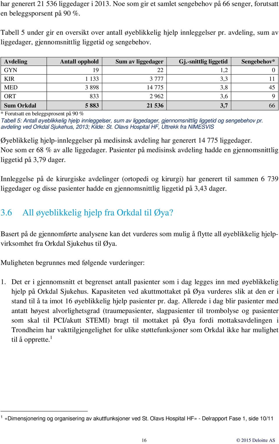 -snittlig liggetid Sengebehov* GYN 19 22 1,2 0 KIR 1 133 3 777 3,3 11 MED 3 898 14 775 3,8 45 ORT 833 2 962 3,6 9 Sum Orkdal 5 883 21 536 3,7 66 * Forutsatt en beleggsprosent på 90 % Tabell 5: Antall