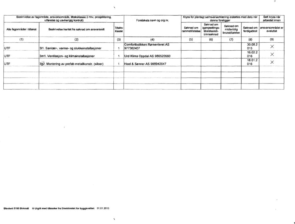 igangsettingstillatelse/etttrinnsøknad midlerudig btilltel ruks a se ferdigattest Sett kryss når arbeidet Innen avarsområdet er avsluttet (1) (2) (3) (4) (5) (6) (7) (8) (9) 311.