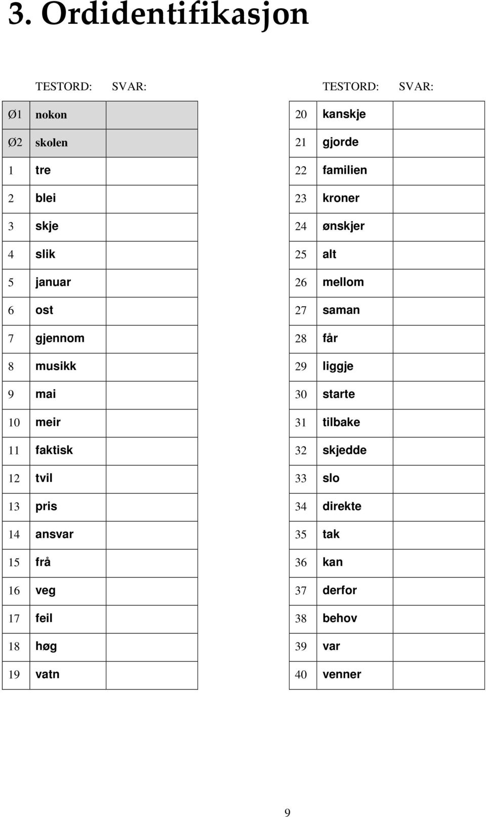 får 8 musikk 29 liggje 9 mai 30 starte 10 meir 31 tilbake 11 faktisk 32 skjedde 12 tvil 33 slo 13 pris