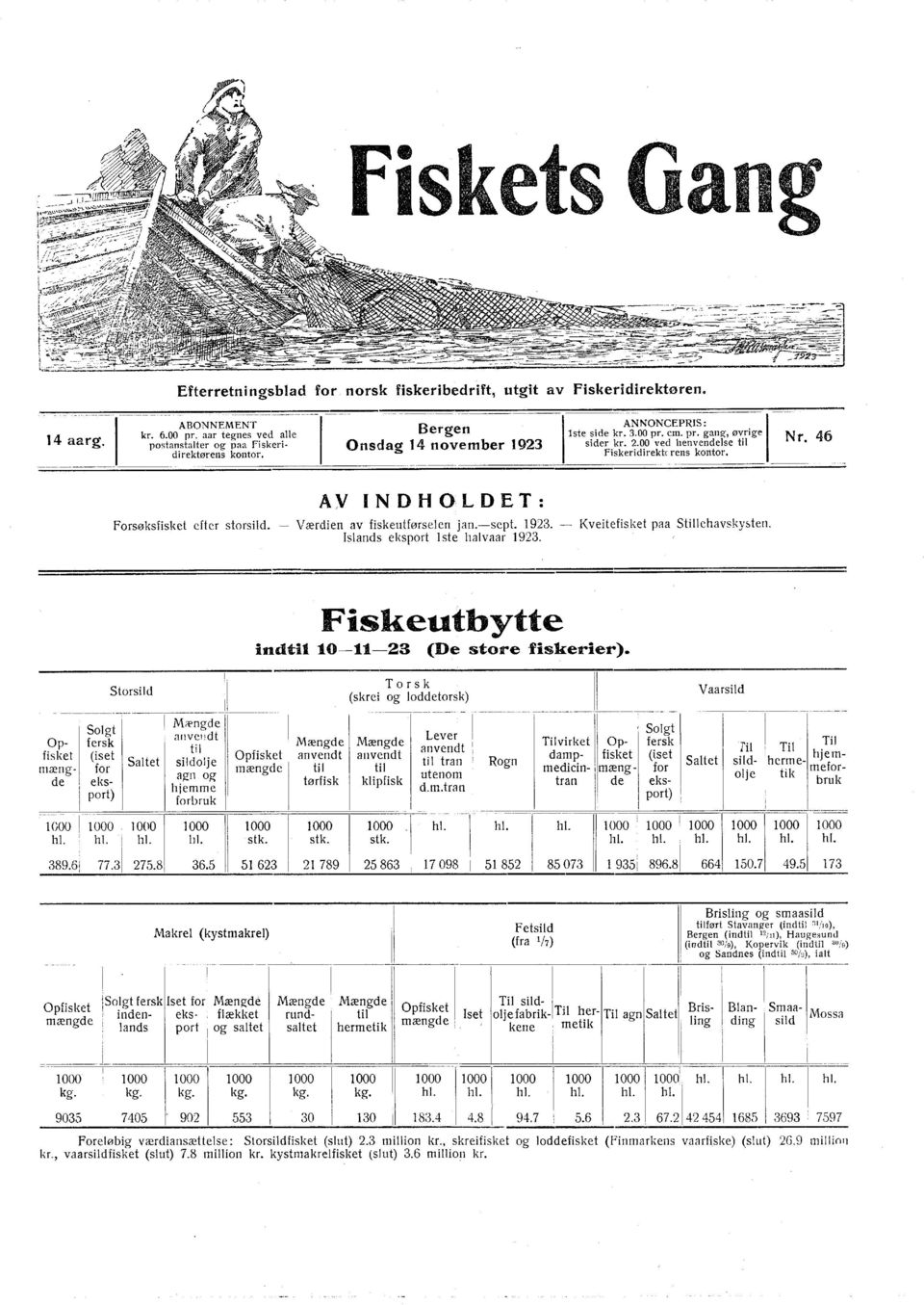 46 AV NDHOLDET: forsøksfsket efter storsld. - V ærden av fskeutførselen jan.-sept. 923. Kvetefs ket paa Stll ehavskysten. slands eksport ste halvaar 923. Fskeutbytte ndtt 0 --23 (De store fskerer).