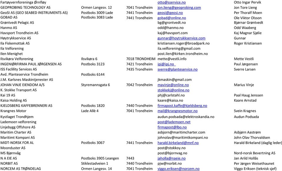 no Ole Viktor Olsson Grøntvedt Pelagic AS bg@grontvedt.no Bjørnar Grøntvedt Hanmo AS odd@hanmo.no Odd Waaberg Havsport Trondheim AS kaj@havsport.