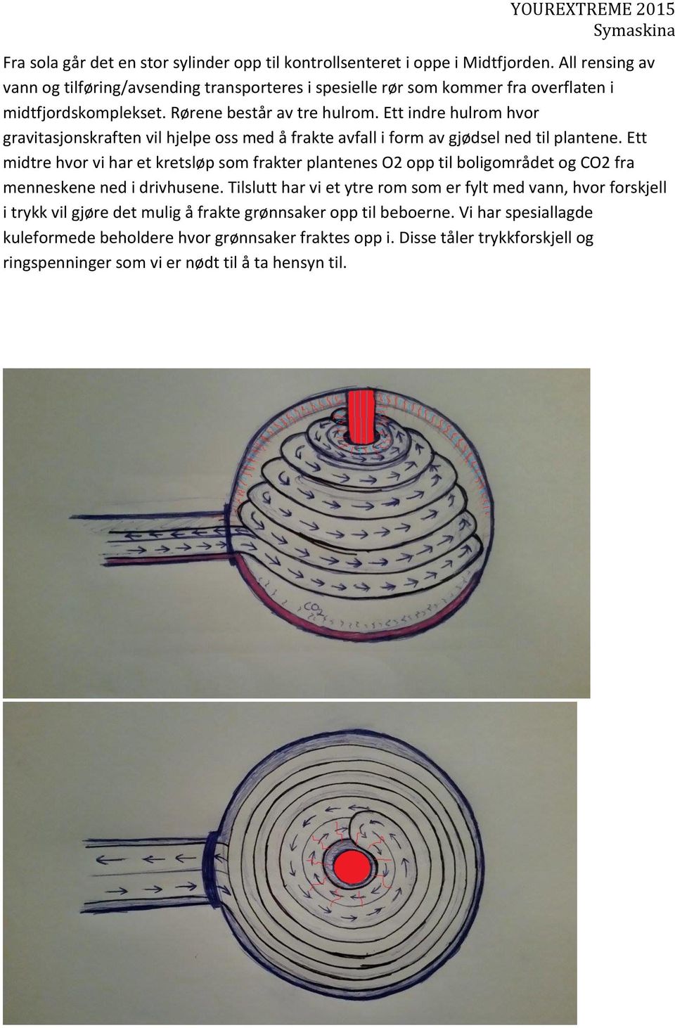 Ett indre hulrom hvor gravitasjonskraften vil hjelpe oss med å frakte avfall i form av gjødsel ned til plantene.