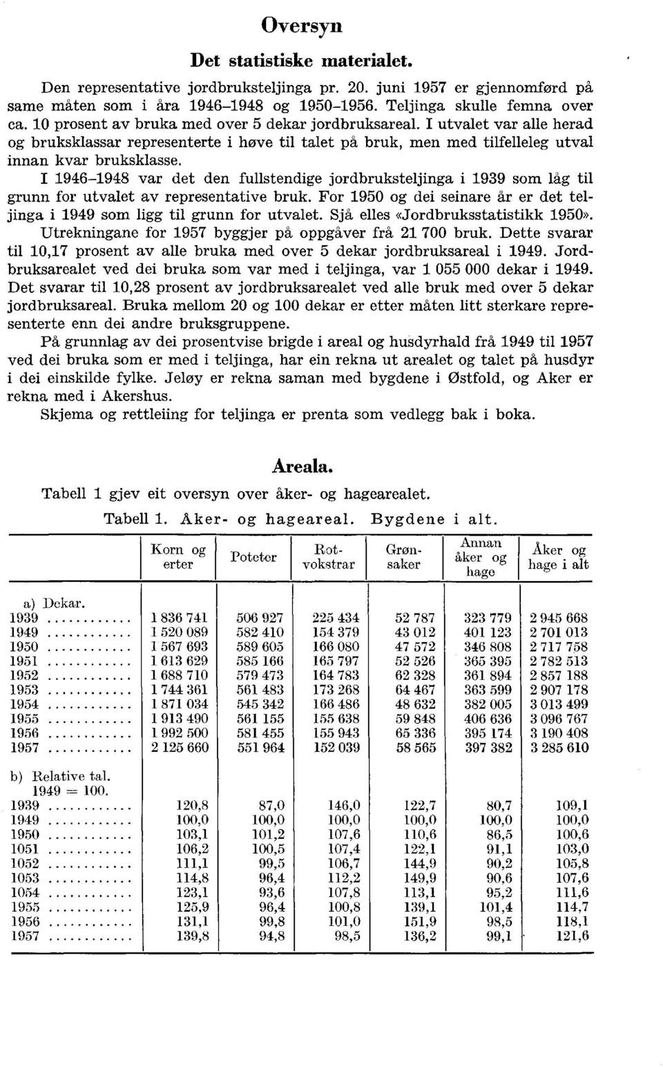 I 1946-1948 var det den fullstendige jordbruksteljinga i 1939 som låg til grunn for utvalet av representative bruk. For 1950 og dei seinare år er det teljinga i 1949 som ligg til grunn for utvalet.