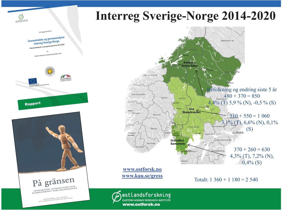 3,1% (T), 6,6% (N), 0,1% (S) www.ostforsk.no www.kau.