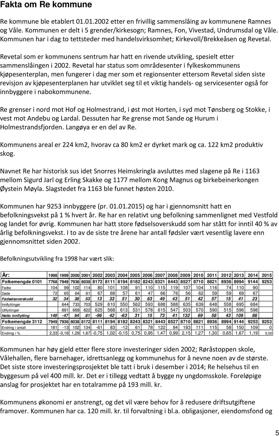 Revetal har status som områdesenter i fylkeskommunens kjøpesenterplan, men fungerer i dag mer som et regionsenter ettersom Revetal siden siste revisjon av kjøpesenterplanen har utviklet seg til et