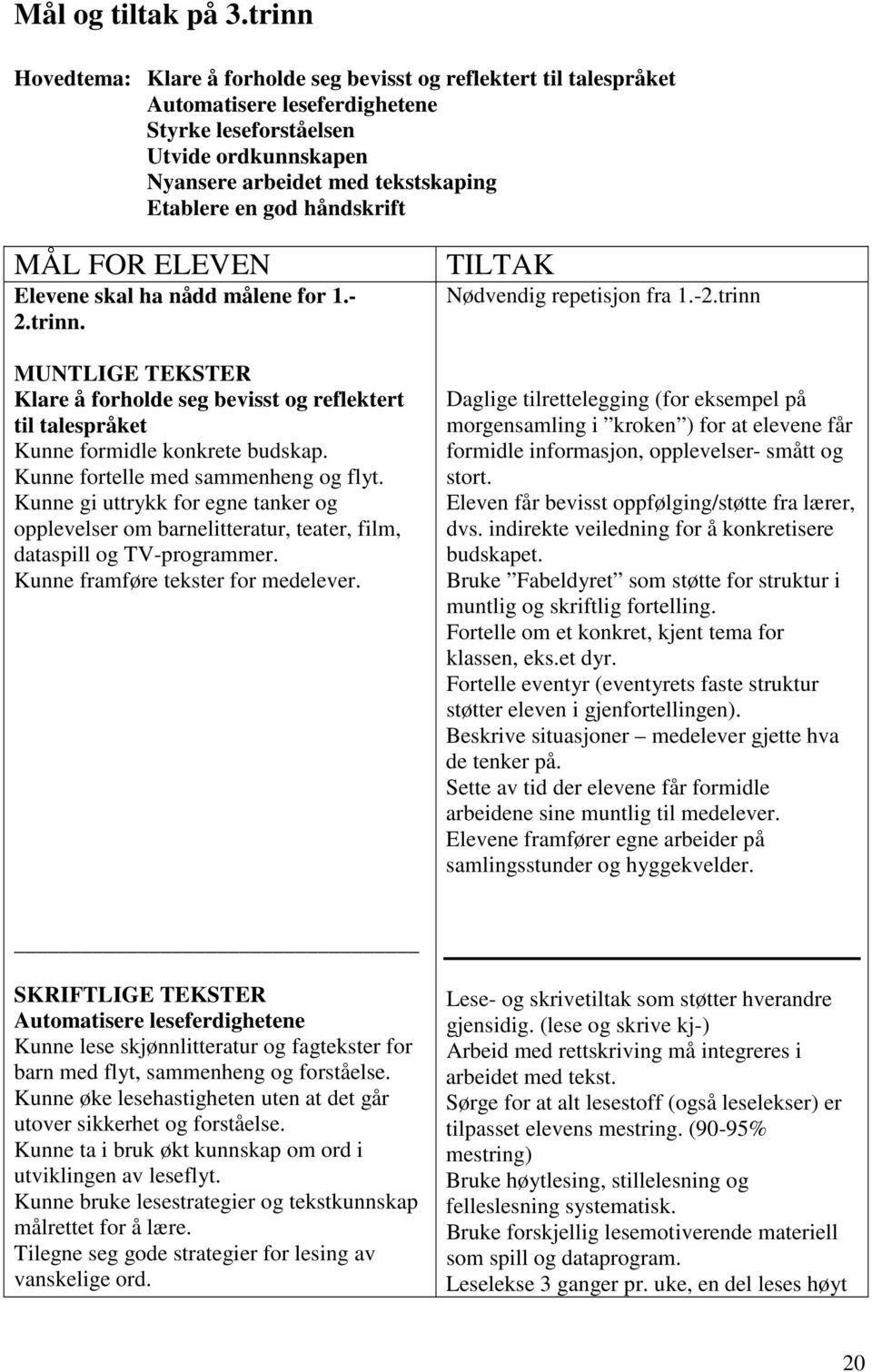 god håndskrift MÅL FOR ELEVEN Elevene skal ha nådd målene for 1.- 2.trinn. MUNTLIGE TEKSTER Klare å forholde seg bevisst og reflektert til talespråket Kunne formidle konkrete budskap.