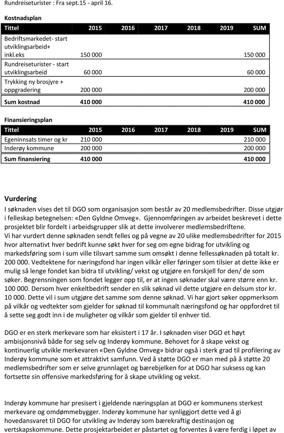 2018 2019 SUM Egeninnsats timer og kr 210 000 210 000 Inderøy kommune 200 000 200 000 Sum finansiering 410 000 410 000 Vurdering I søknaden vises det til DGO som organisasjon som består av 20