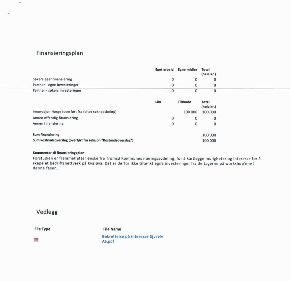seksjon "Kostnadsoverslag") 100 000 Kommentar til finansieringsplan Forstudien er fremmet etter ønske fra Tromsø Kommunes næringsavdeling, for å kartlegge muligheter og interesse for å skape