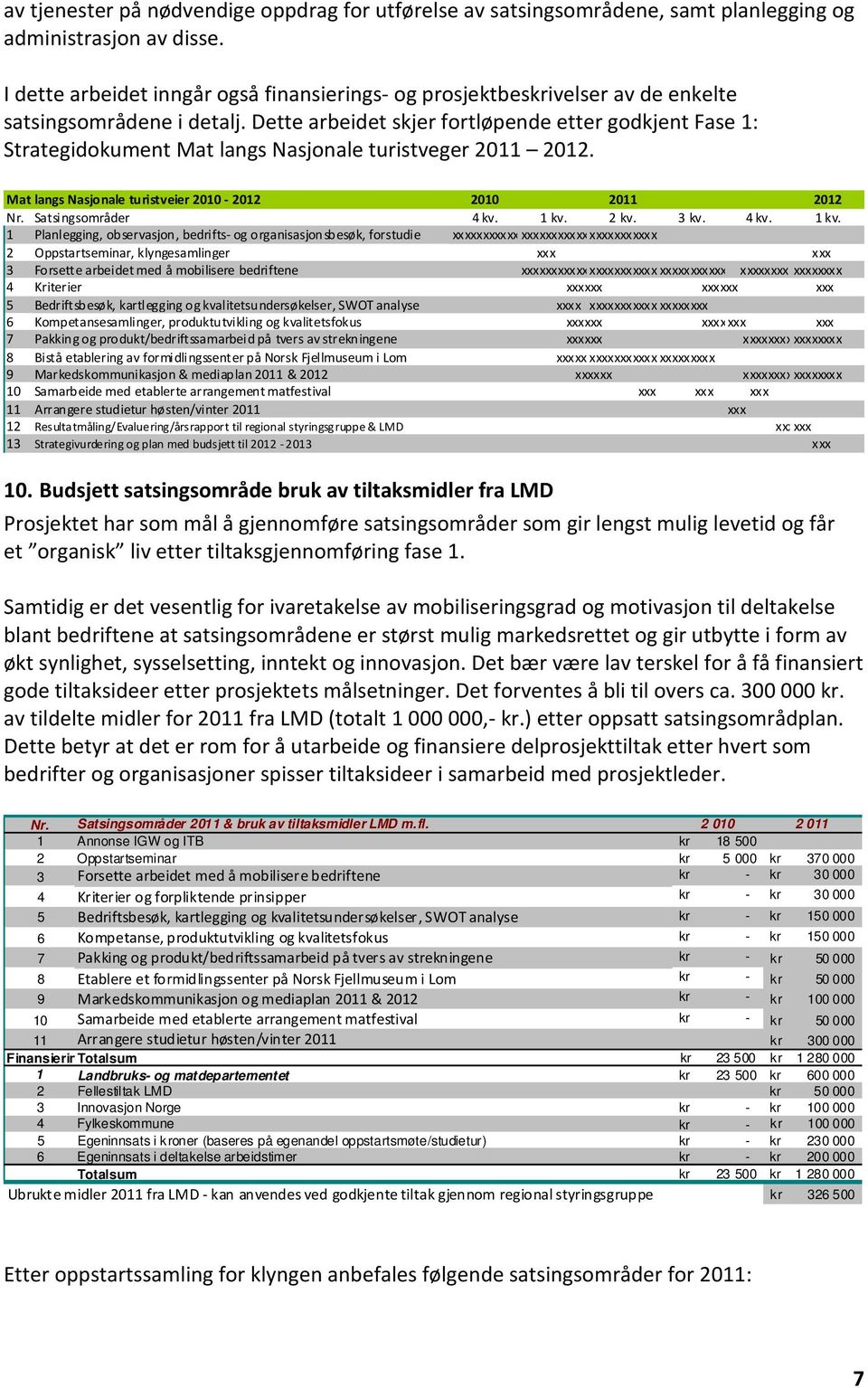 Dette arbeidet skjer fortløpende etter godkjent Fase 1: Strategidokument Mat langs Nasjonale turistveger 2011 2012. Mat langs Nasjonale turistveier 2010-2012 2010 2011 2012 Nr. Satsingsområder 4 kv.