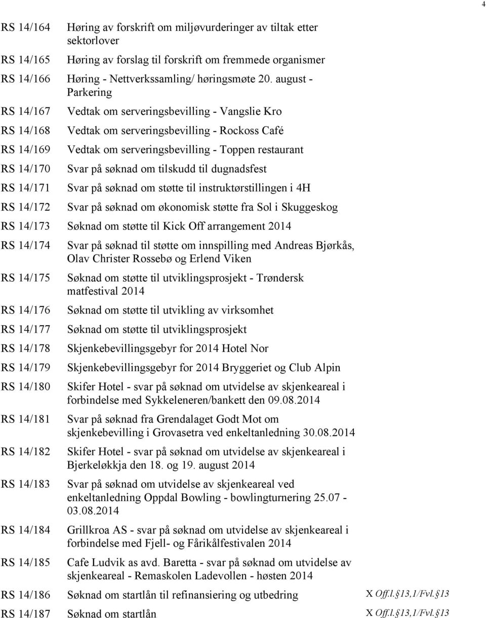 - Toppen restaurant Svar på søknad om tilskudd til dugnadsfest Svar på søknad om støtte til instruktørstillingen i 4H Svar på søknad om økonomisk støtte fra Sol i Skuggeskog RS 14/173 Søknad om