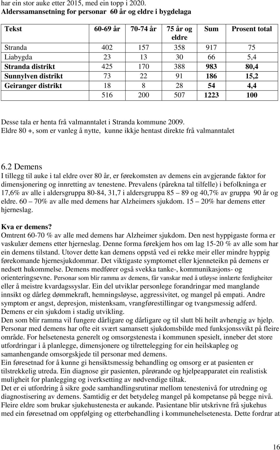 983 80,4 Sunnylven distrikt 73 22 91 186 15,2 Geiranger distrikt 18 8 28 54 4,4 516 200 507 1223 100 Desse tala er henta frå valmanntalet i Stranda kommune 2009.