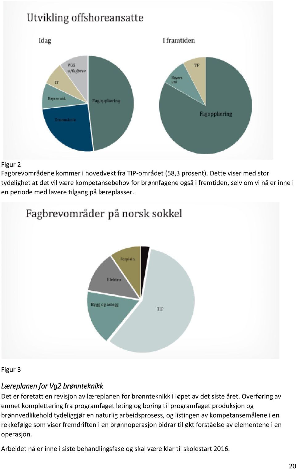 Figur 3 Læreplanen for Vg2 brønnteknikk Det er foretatt en revisjon av læreplanen for brønnteknikk i løpet av det siste året.