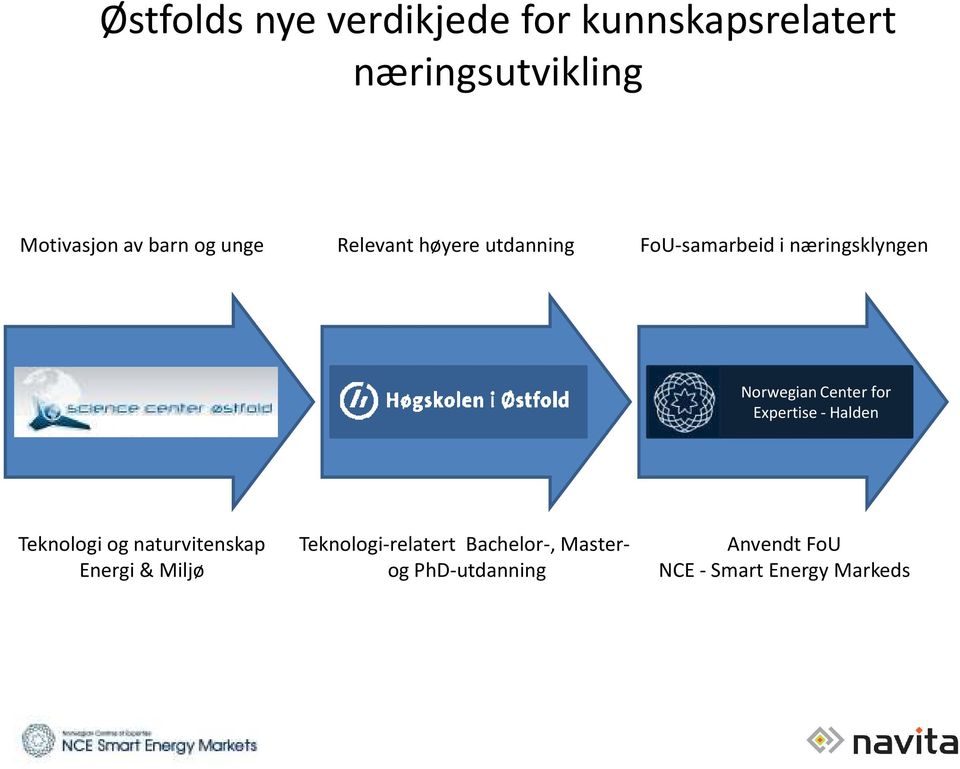 Center for Expertise - Halden Teknologi og naturvitenskap Energi & Miljø