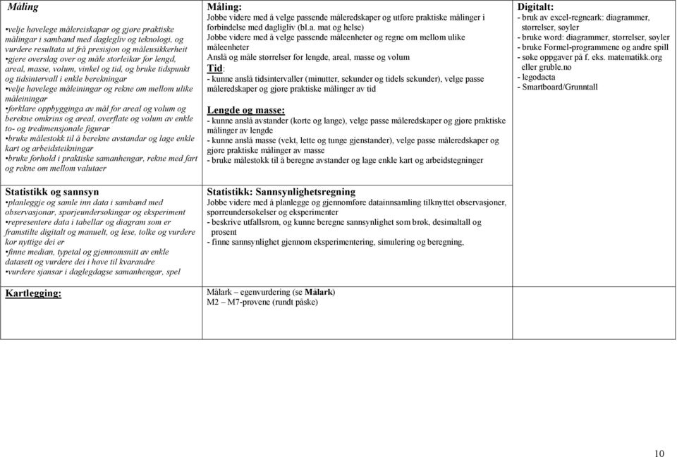 areal og volum og berekne omkrins og areal, overflate og volum av enkle to- og tredimensjonale figurar bruke målestokk til å berekne avstandar og lage enkle kart og arbeidsteikningar bruke forhold i