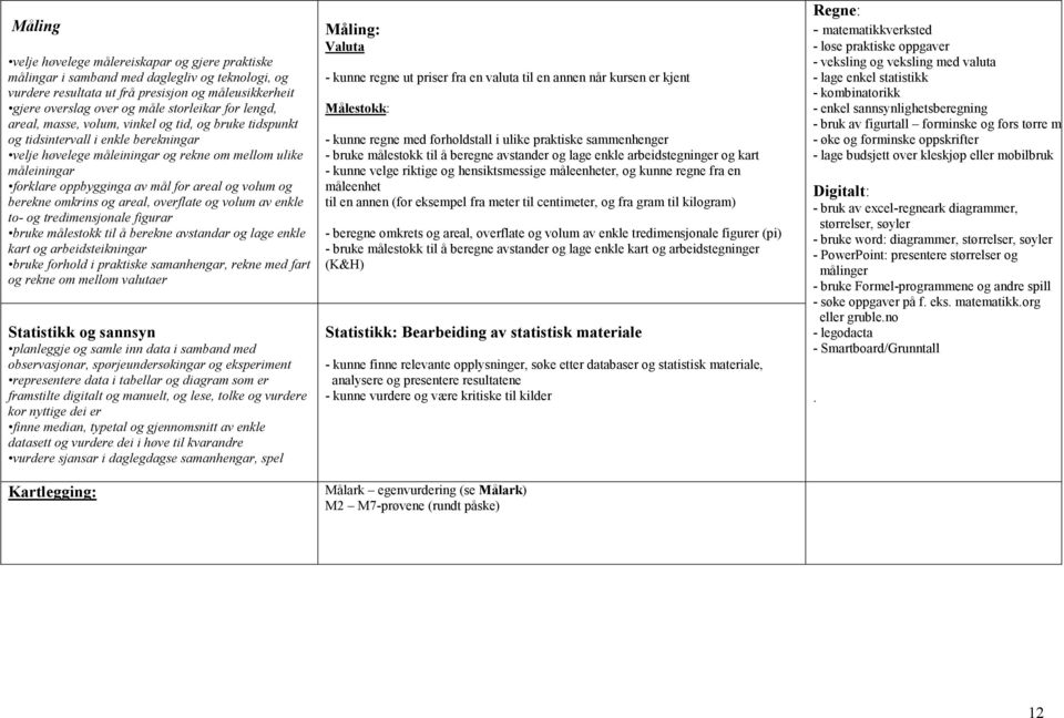 areal og volum og berekne omkrins og areal, overflate og volum av enkle to- og tredimensjonale figurar bruke målestokk til å berekne avstandar og lage enkle kart og arbeidsteikningar bruke forhold i