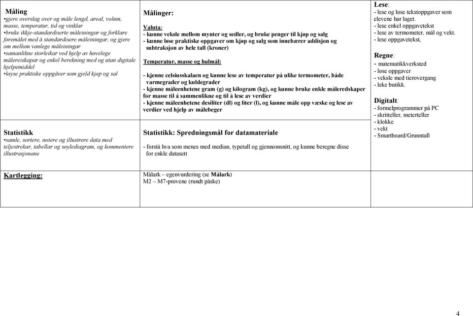 samle, sortere, notere og illustrere data med teljestrekar, tabellar og søylediagram, og kommentere illustrasjonane Målinger: Valuta: - kunne veksle mellom mynter og sedler, og bruke penger til kjøp