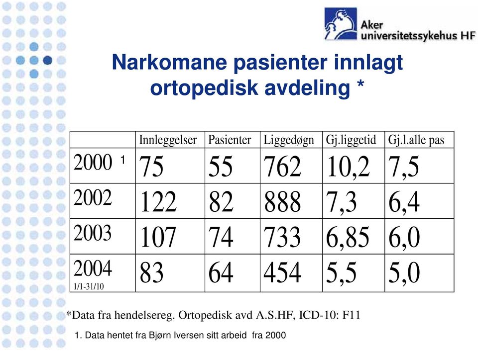 ggetid Gj.l.