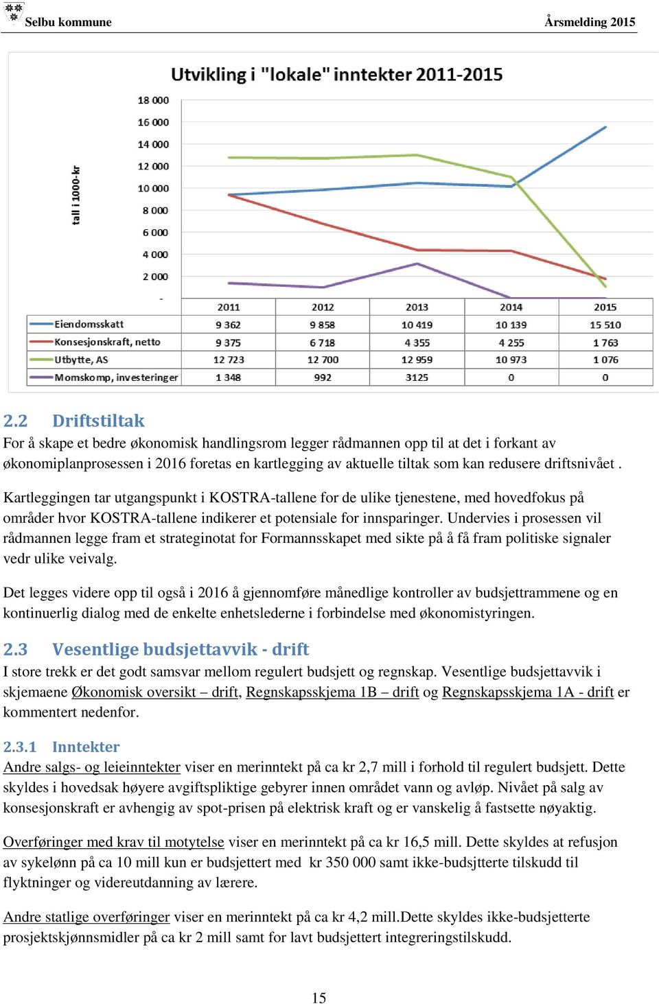 Undervies i prosessen vil rådmannen legge fram et strateginotat for Formannsskapet med sikte på å få fram politiske signaler vedr ulike veivalg.