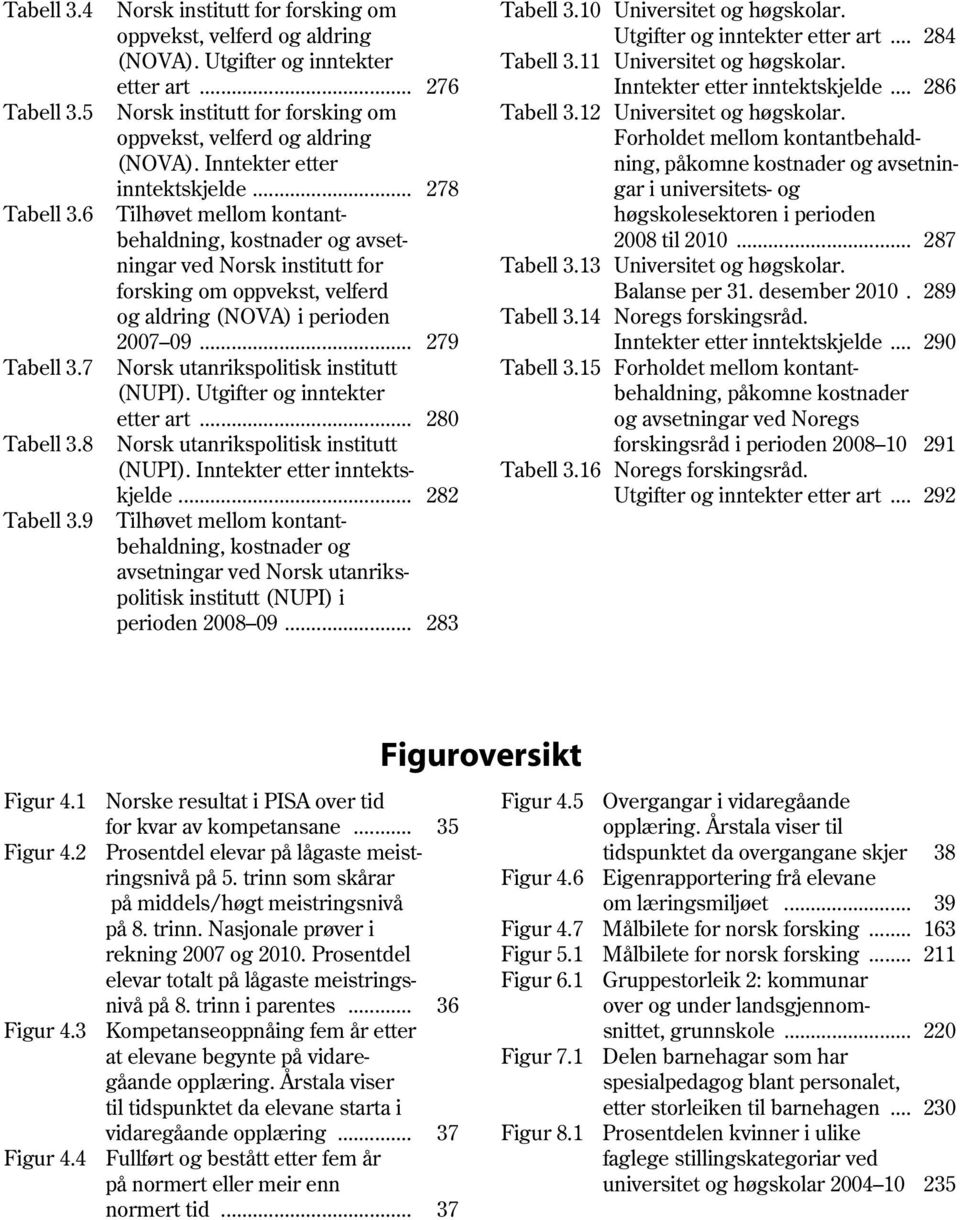 .. 278 Tilhøvet mellom kontantbehaldning, kostnader og avsetningar ved Norsk institutt for forsking om oppvekst, velferd og aldring (NOVA) i perioden 2007 09.