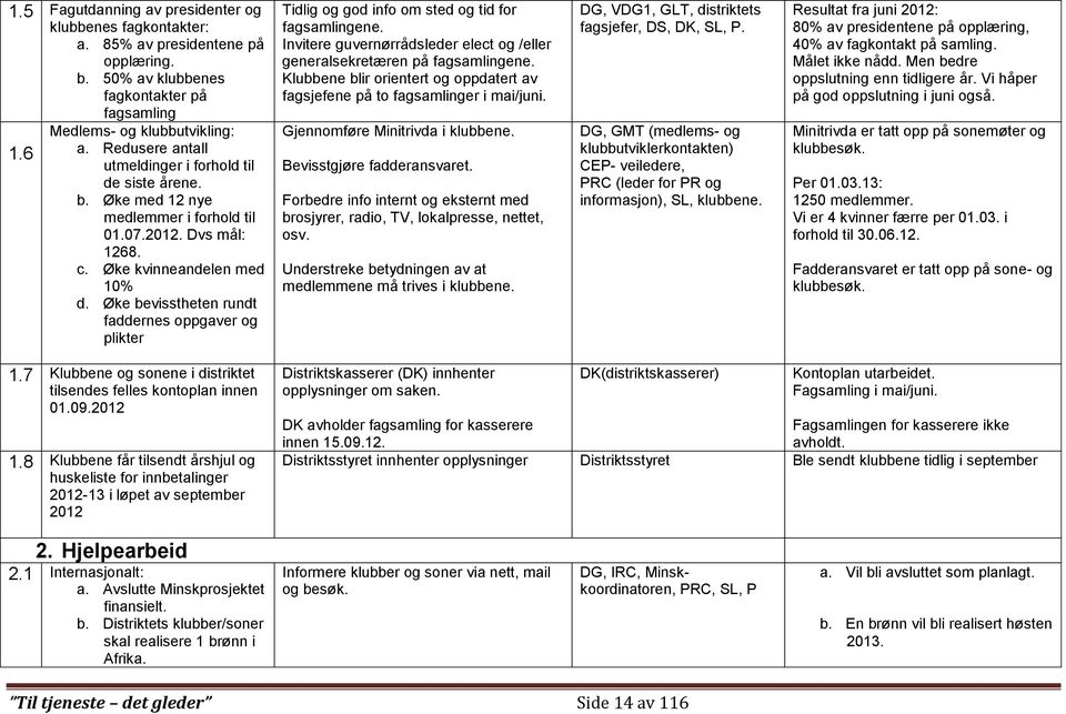 Øke bevisstheten rundt faddernes oppgaver og plikter Tidlig og god info om sted og tid for fagsamlingene. Invitere guvernørrådsleder elect og /eller generalsekretæren på fagsamlingene.